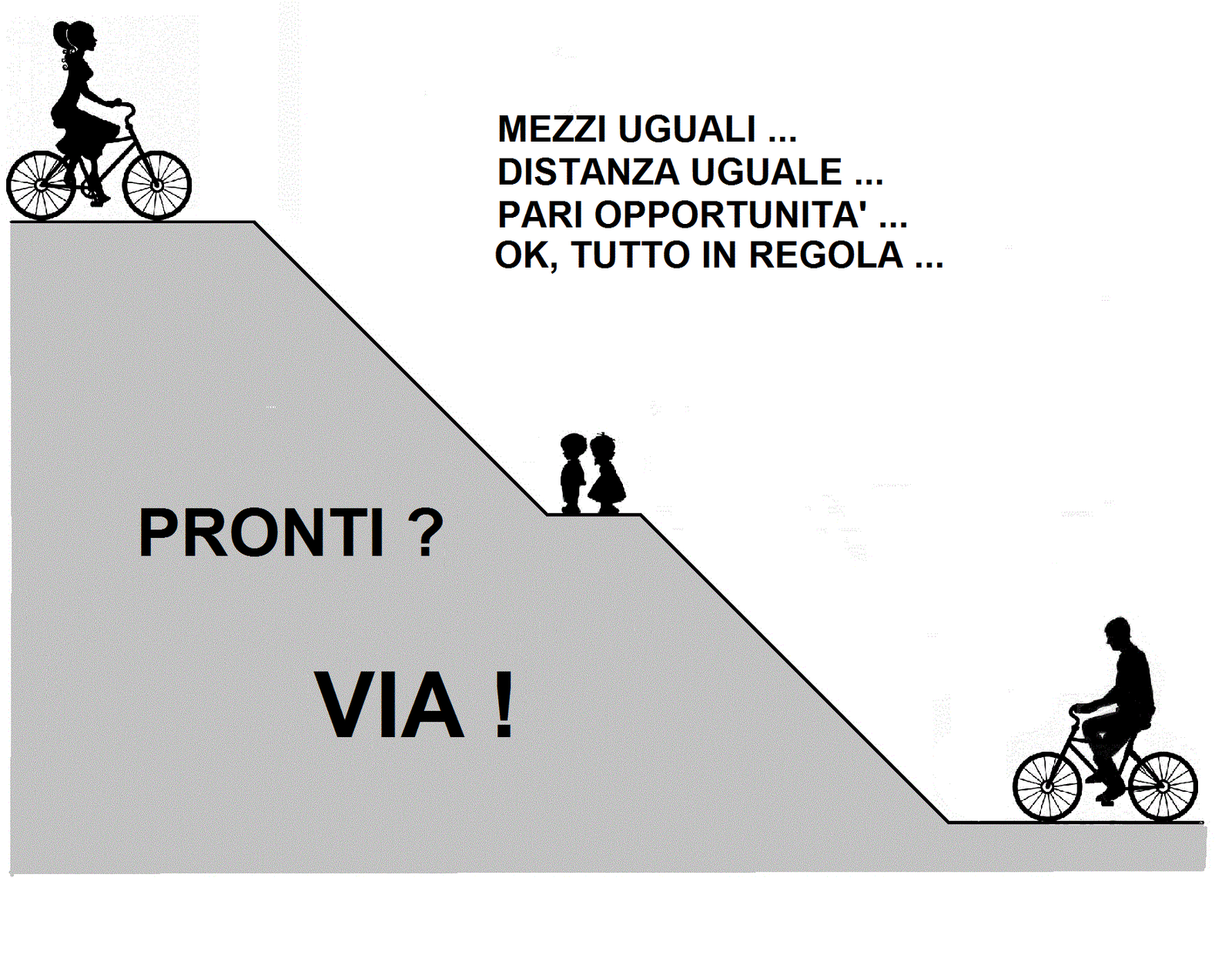 ch pari opportunit genitoriali